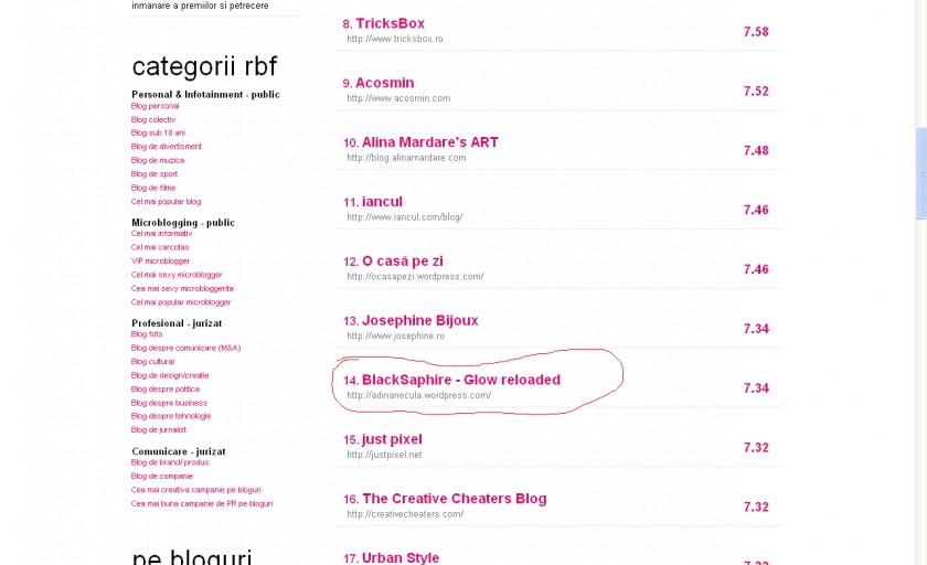 Nota 7.34 sau locul 14 din 55